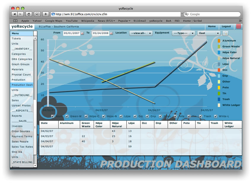 Production Dashboard Recycling
